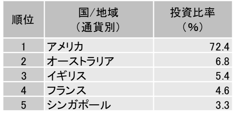 先進国reit Etf 2515 の紹介 いい投資生活