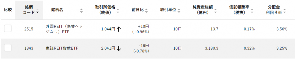 先進国reit Etf 2515 の紹介 いい投資生活