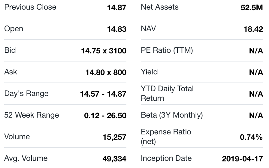 アクティブ大麻ETF(YOLO)の紹介 いい投資生活