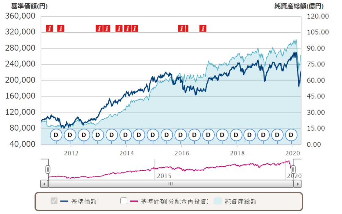 MAXIS海外株式(MSCIコクサイ)上場投信(1550)の紹介 いい投資生活 MAXIS海外株式(MSCIコクサイ)上場投信(1550)の紹介 いい投資生活
